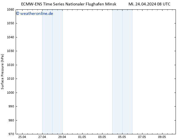 Bodendruck ALL TS Mi 01.05.2024 08 UTC
