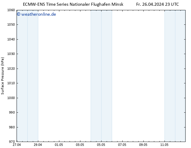 Bodendruck ALL TS Fr 26.04.2024 23 UTC