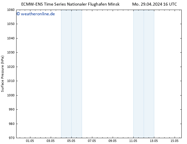 Bodendruck ALL TS Fr 03.05.2024 04 UTC