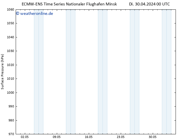 Bodendruck ALL TS Do 16.05.2024 00 UTC
