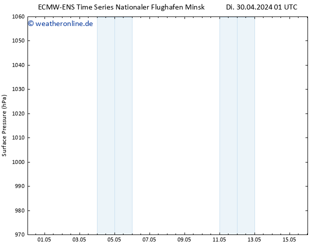 Bodendruck ALL TS Mi 01.05.2024 01 UTC