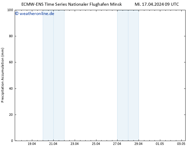 Nied. akkumuliert ALL TS Mi 17.04.2024 15 UTC