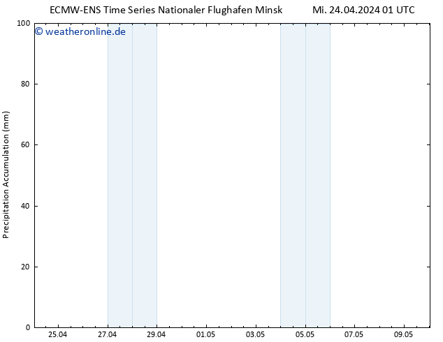 Nied. akkumuliert ALL TS Mi 24.04.2024 07 UTC