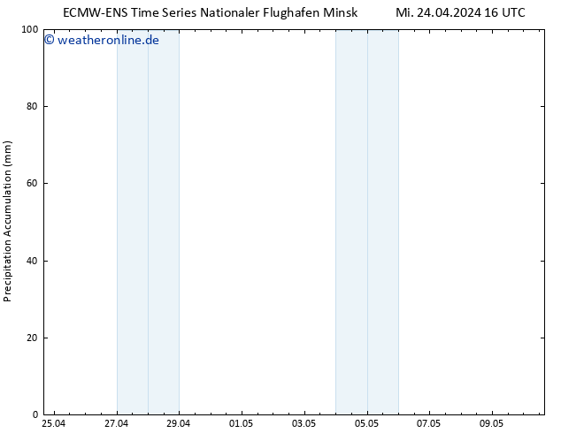 Nied. akkumuliert ALL TS Mi 24.04.2024 22 UTC