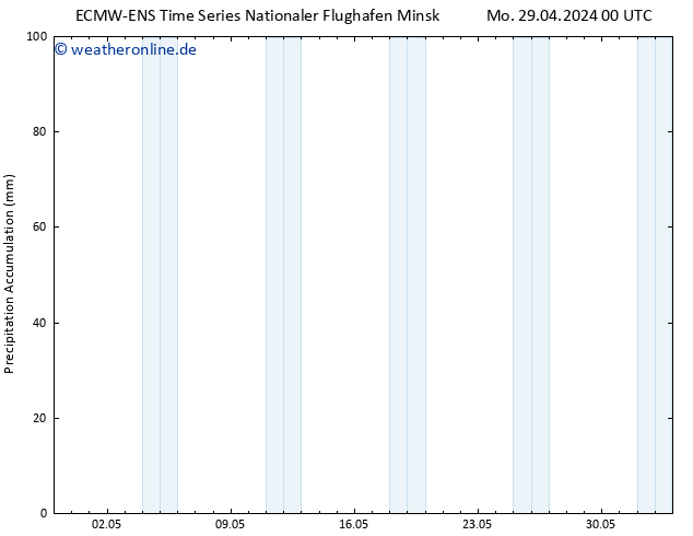Nied. akkumuliert ALL TS Mi 15.05.2024 00 UTC