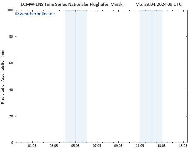 Nied. akkumuliert ALL TS Mo 29.04.2024 15 UTC