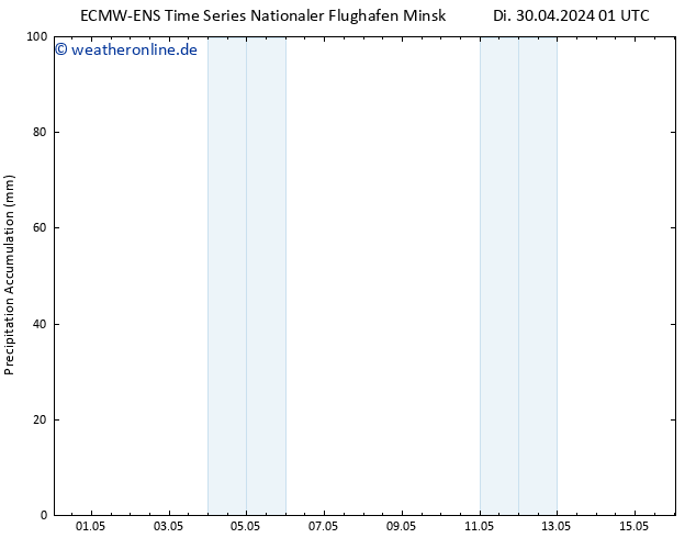 Nied. akkumuliert ALL TS Di 30.04.2024 07 UTC