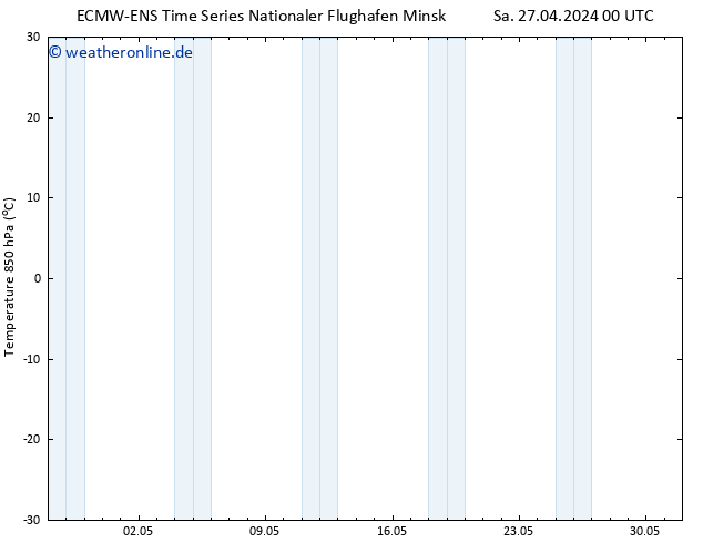 Temp. 850 hPa ALL TS Sa 27.04.2024 06 UTC