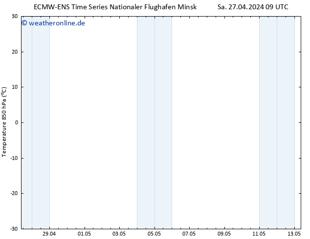 Temp. 850 hPa ALL TS Di 07.05.2024 09 UTC