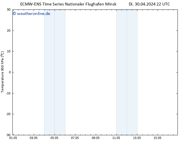 Temp. 850 hPa ALL TS Mi 01.05.2024 04 UTC