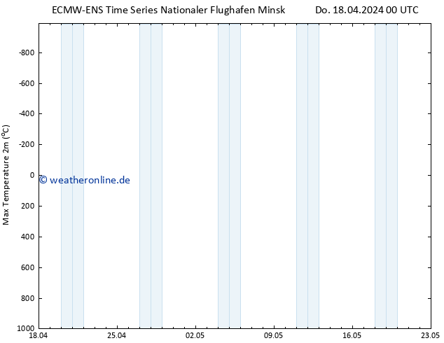 Höchstwerte (2m) ALL TS Sa 04.05.2024 00 UTC