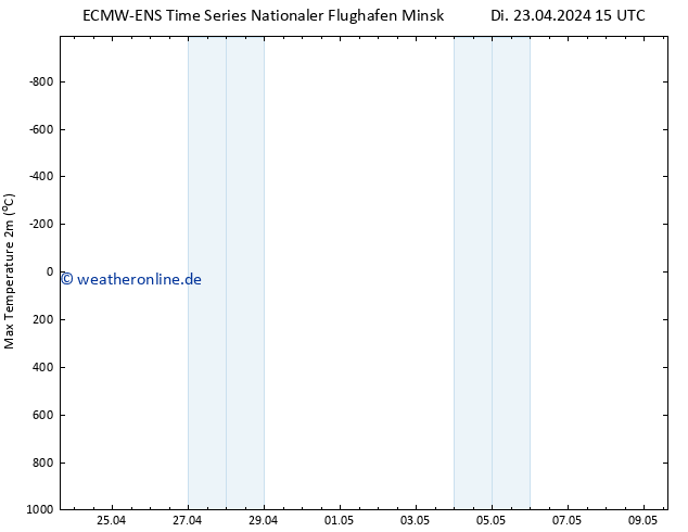 Höchstwerte (2m) ALL TS Do 09.05.2024 15 UTC