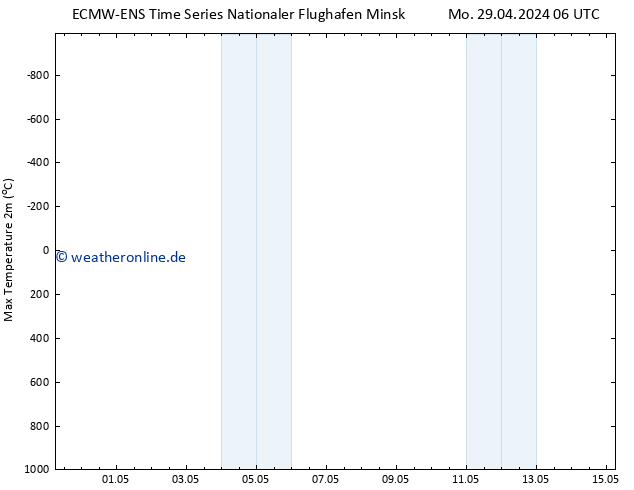 Höchstwerte (2m) ALL TS Mo 29.04.2024 06 UTC