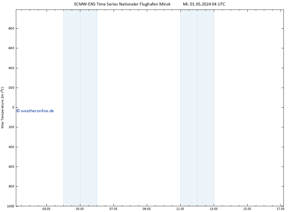 Höchstwerte (2m) ALL TS Fr 17.05.2024 04 UTC