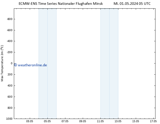 Höchstwerte (2m) ALL TS Fr 17.05.2024 05 UTC