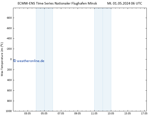 Höchstwerte (2m) ALL TS Fr 17.05.2024 06 UTC
