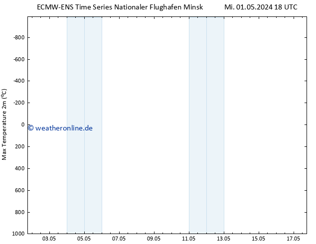 Höchstwerte (2m) ALL TS Do 09.05.2024 18 UTC