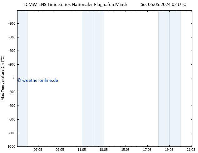 Höchstwerte (2m) ALL TS Di 21.05.2024 02 UTC
