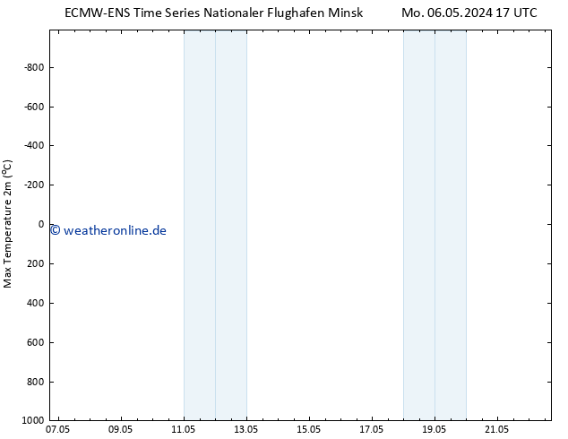 Höchstwerte (2m) ALL TS Di 07.05.2024 17 UTC