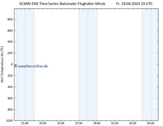 Tiefstwerte (2m) ALL TS Sa 20.04.2024 01 UTC
