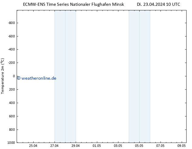 Temperaturkarte (2m) ALL TS Di 23.04.2024 22 UTC