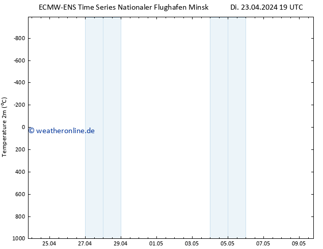 Temperaturkarte (2m) ALL TS Mi 24.04.2024 07 UTC