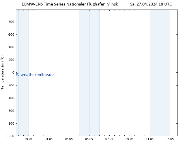 Temperaturkarte (2m) ALL TS Mo 29.04.2024 18 UTC