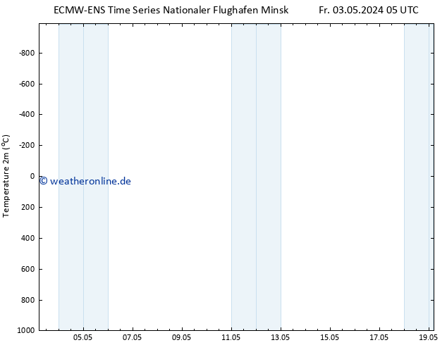 Temperaturkarte (2m) ALL TS Mo 06.05.2024 05 UTC