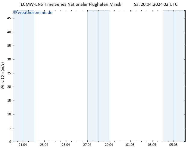 Bodenwind ALL TS Sa 20.04.2024 08 UTC