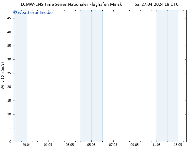 Bodenwind ALL TS So 28.04.2024 06 UTC