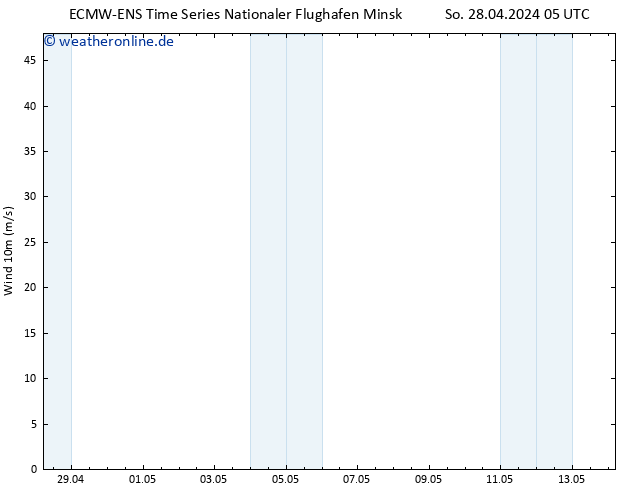 Bodenwind ALL TS So 28.04.2024 11 UTC