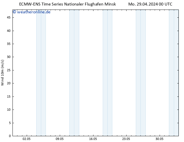 Bodenwind ALL TS Mo 29.04.2024 00 UTC