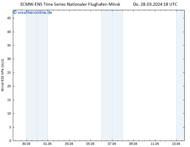 Wind 925 hPa ALL TS Fr 29.03.2024 18 UTC