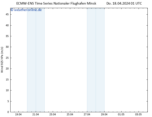 Wind 925 hPa ALL TS Fr 19.04.2024 01 UTC