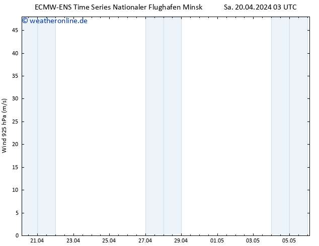 Wind 925 hPa ALL TS Sa 20.04.2024 03 UTC