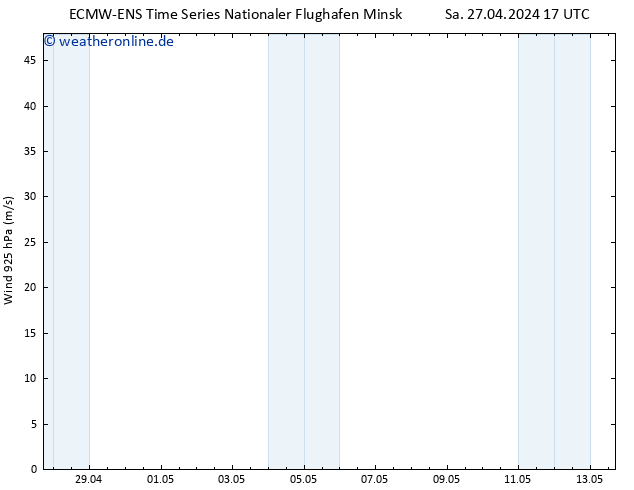 Wind 925 hPa ALL TS Mo 13.05.2024 17 UTC