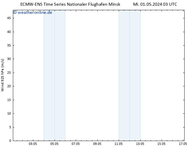 Wind 925 hPa ALL TS Mi 01.05.2024 09 UTC