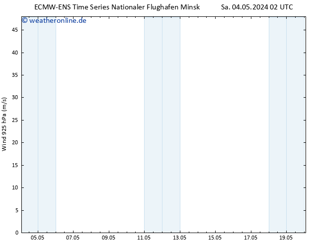 Wind 925 hPa ALL TS Sa 04.05.2024 08 UTC