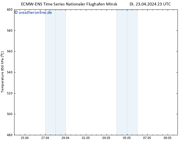 Height 500 hPa ALL TS Mi 24.04.2024 11 UTC