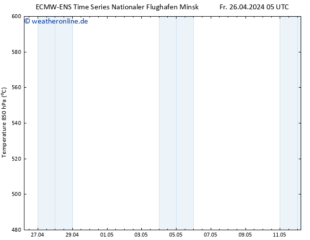 Height 500 hPa ALL TS Fr 26.04.2024 11 UTC