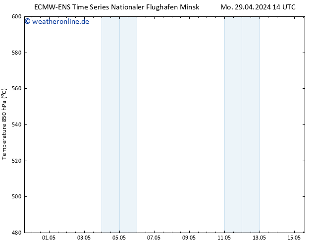 Height 500 hPa ALL TS Mi 08.05.2024 02 UTC