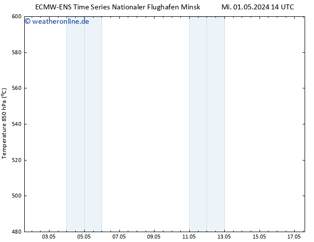 Height 500 hPa ALL TS Mi 01.05.2024 20 UTC