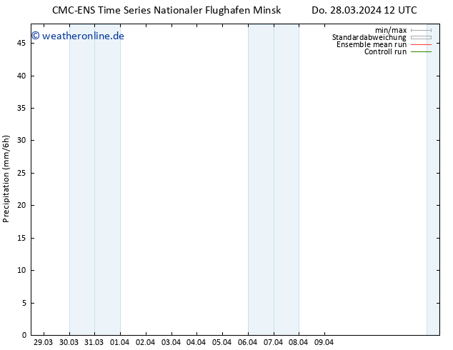 Niederschlag CMC TS Mi 03.04.2024 12 UTC