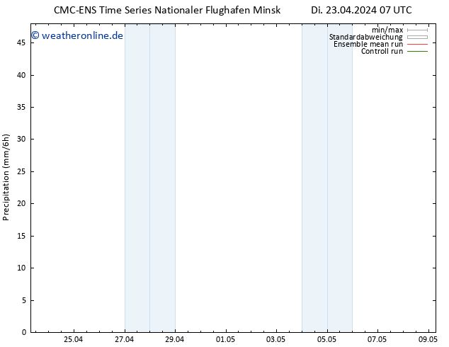 Niederschlag CMC TS Fr 03.05.2024 07 UTC