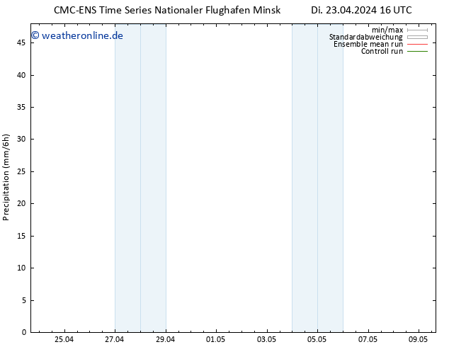 Niederschlag CMC TS Fr 03.05.2024 16 UTC