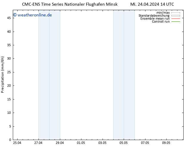 Niederschlag CMC TS Di 30.04.2024 14 UTC