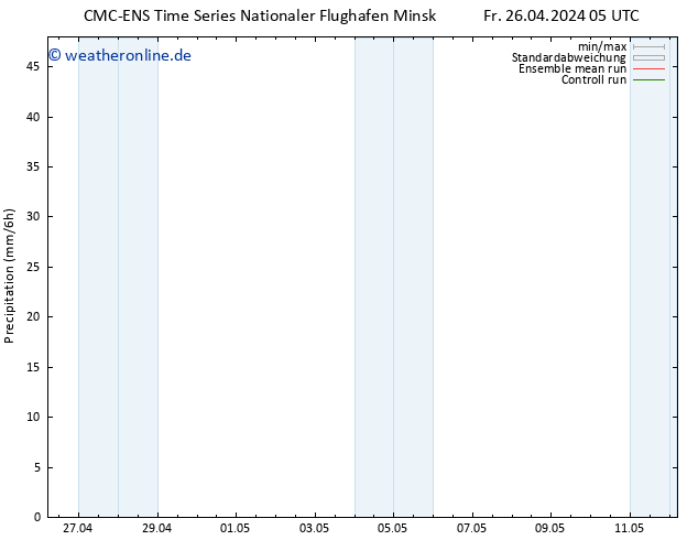 Niederschlag CMC TS Fr 26.04.2024 05 UTC