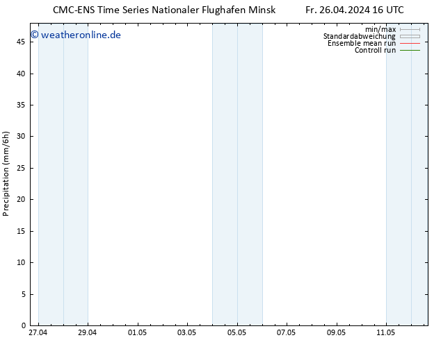 Niederschlag CMC TS Mo 06.05.2024 16 UTC