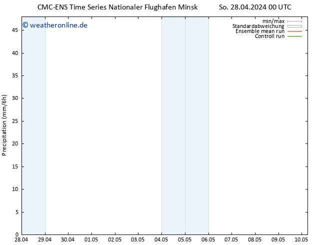 Niederschlag CMC TS Sa 04.05.2024 00 UTC