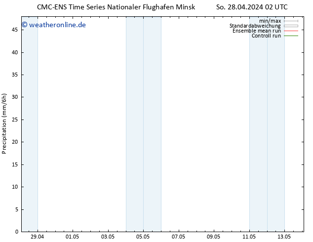 Niederschlag CMC TS Fr 10.05.2024 08 UTC